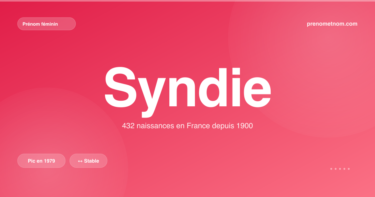 Carte visuelle du prénom Syndie