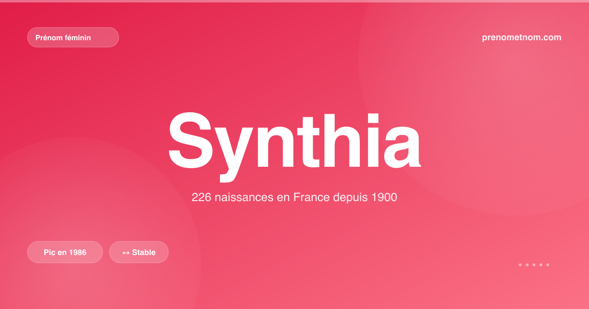 Carte visuelle du prénom Synthia