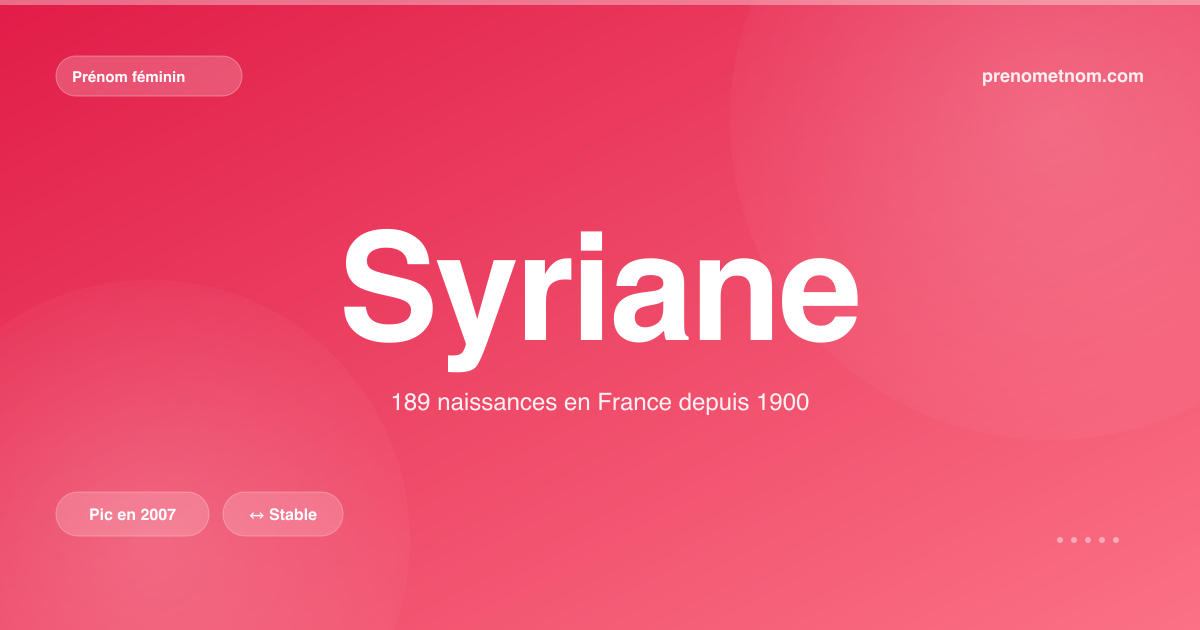 Carte visuelle du prénom Syriane