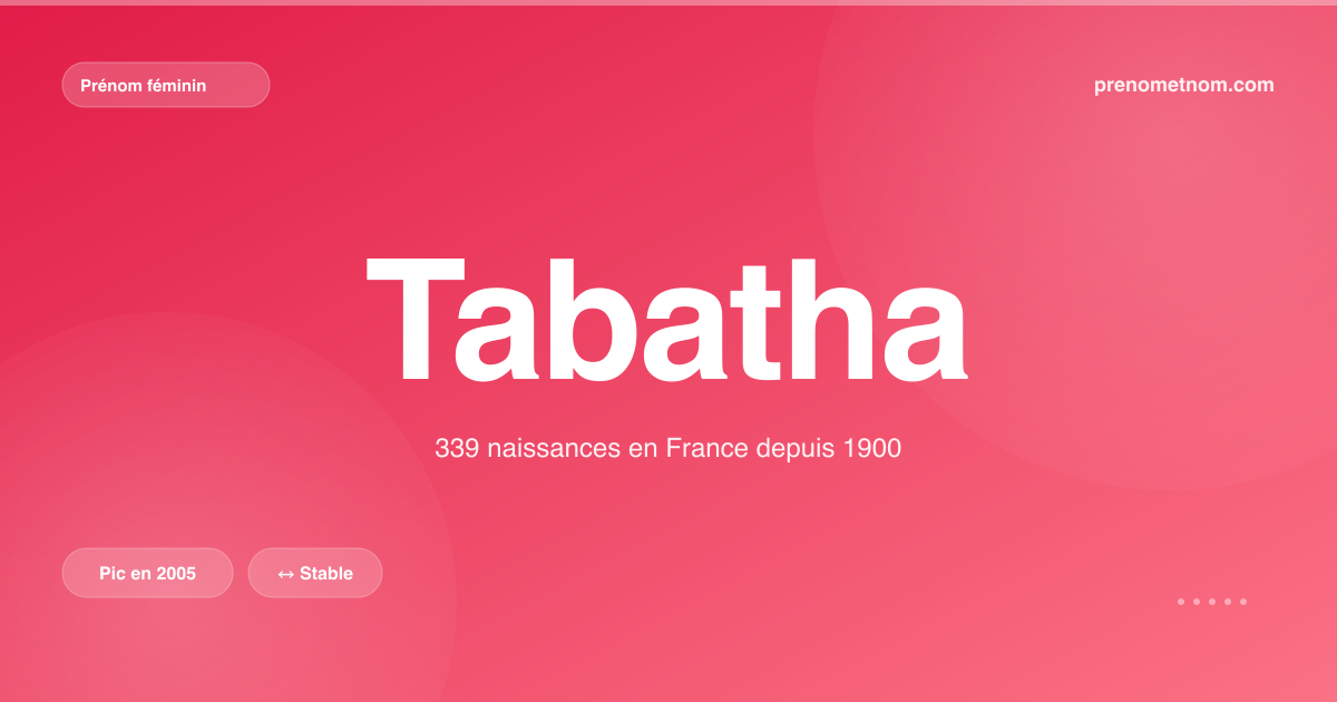 Carte visuelle du prénom Tabatha