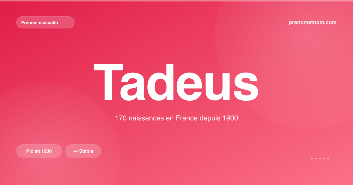 Carte visuelle du prénom Tadeus
