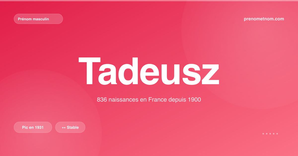Carte visuelle du prénom Tadeusz