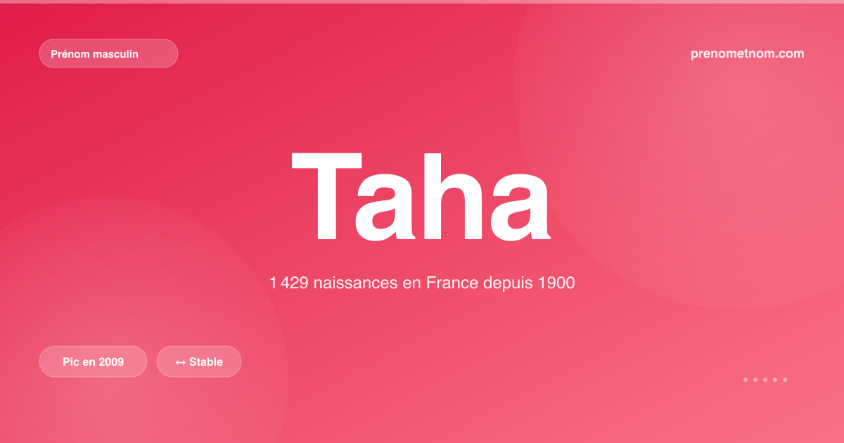 Carte visuelle du prénom Taha