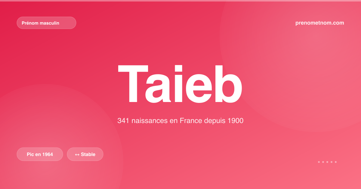 Carte visuelle du prénom Taieb