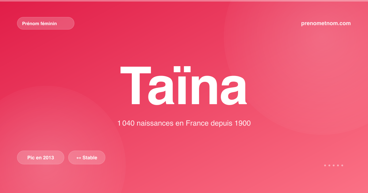 Carte visuelle du prénom Taïna