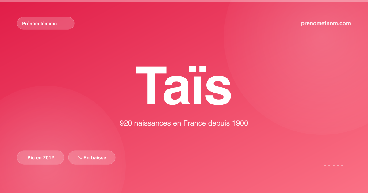 Carte visuelle du prénom Taïs
