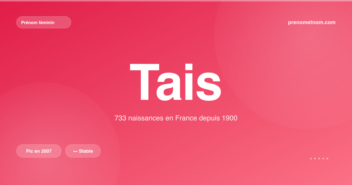 Carte visuelle du prénom Tais