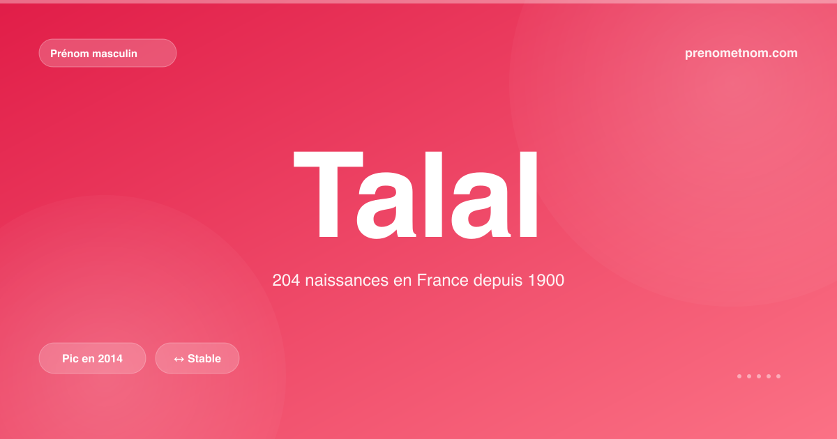 Carte visuelle du prénom Talal