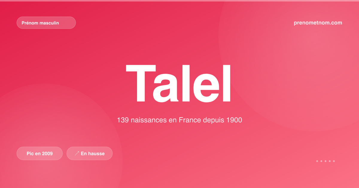 Carte visuelle du prénom Talel