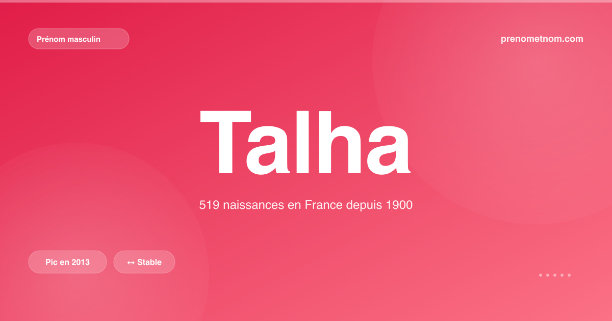 Carte visuelle du prénom Talha