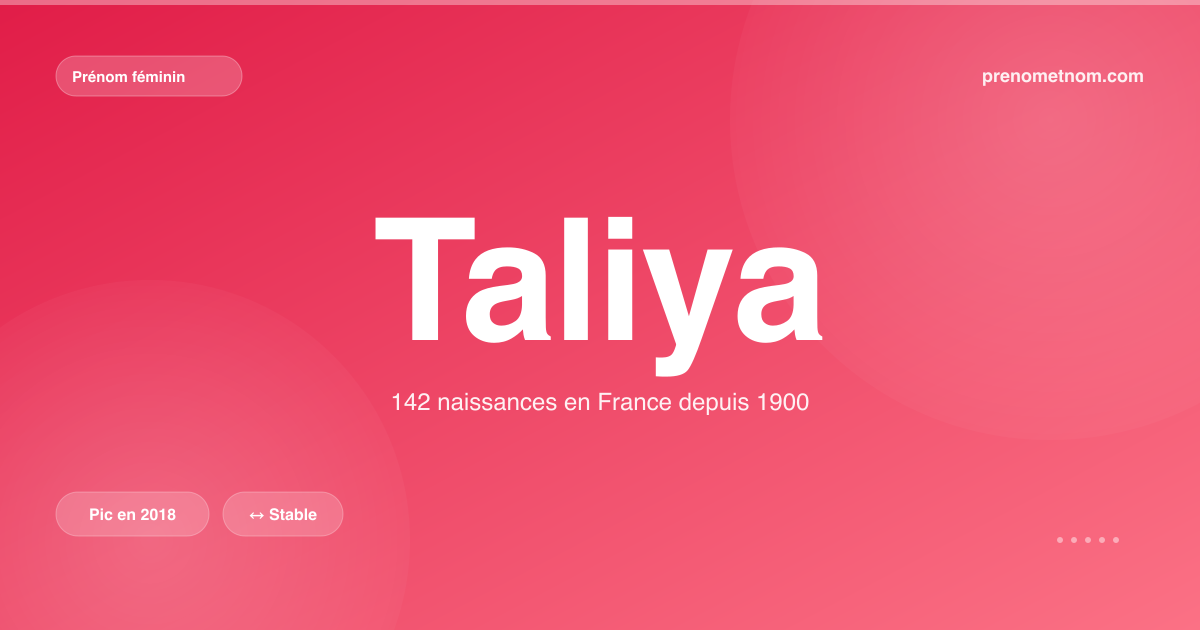 Carte visuelle du prénom Taliya
