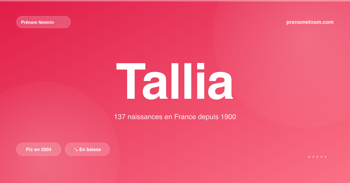 Carte visuelle du prénom Tallia