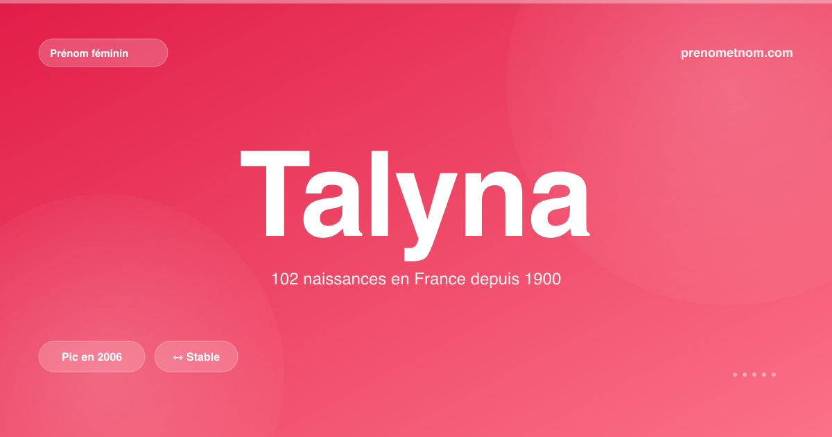 Carte visuelle du prénom Talyna