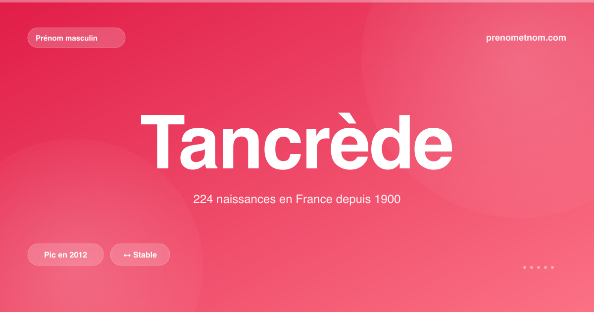 Carte visuelle du prénom Tancrède