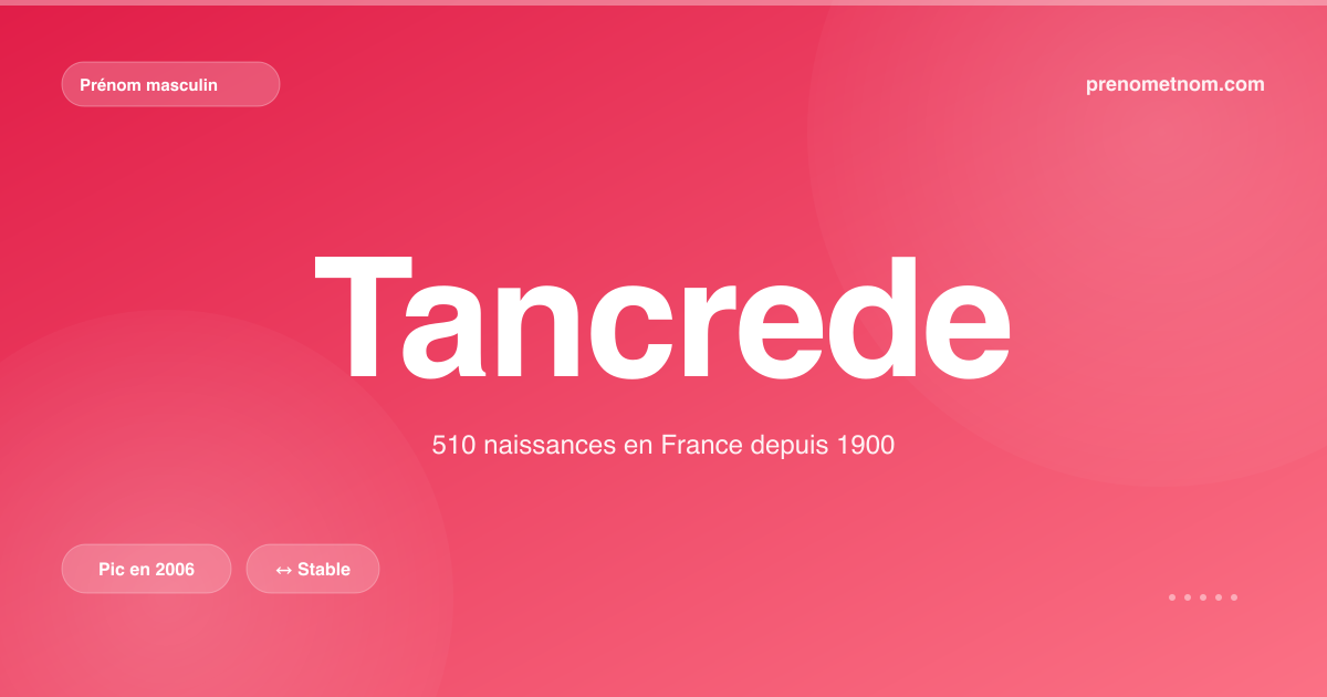 Carte visuelle du prénom Tancrede