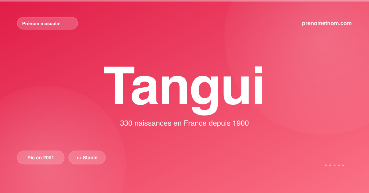 Carte visuelle du prénom Tangui