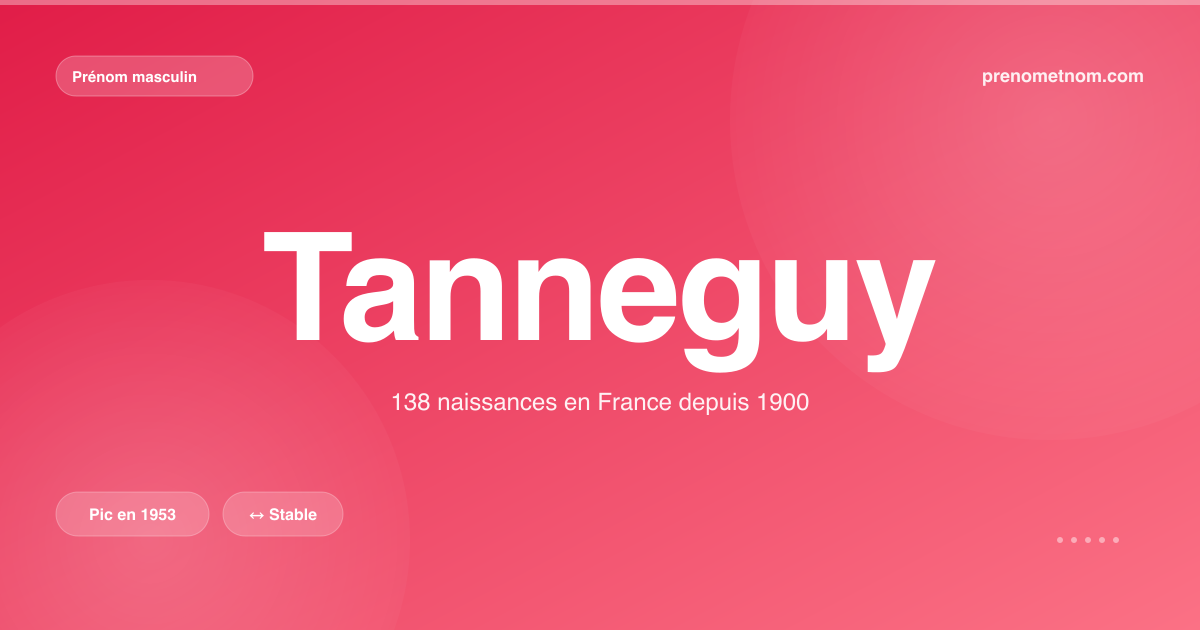 Carte visuelle du prénom Tanneguy