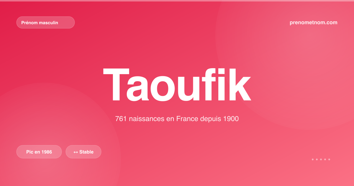 Carte visuelle du prénom Taoufik