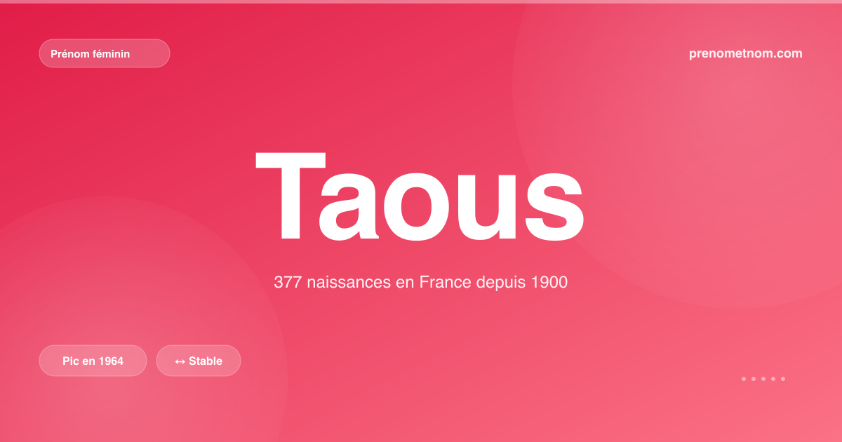 Carte visuelle du prénom Taous