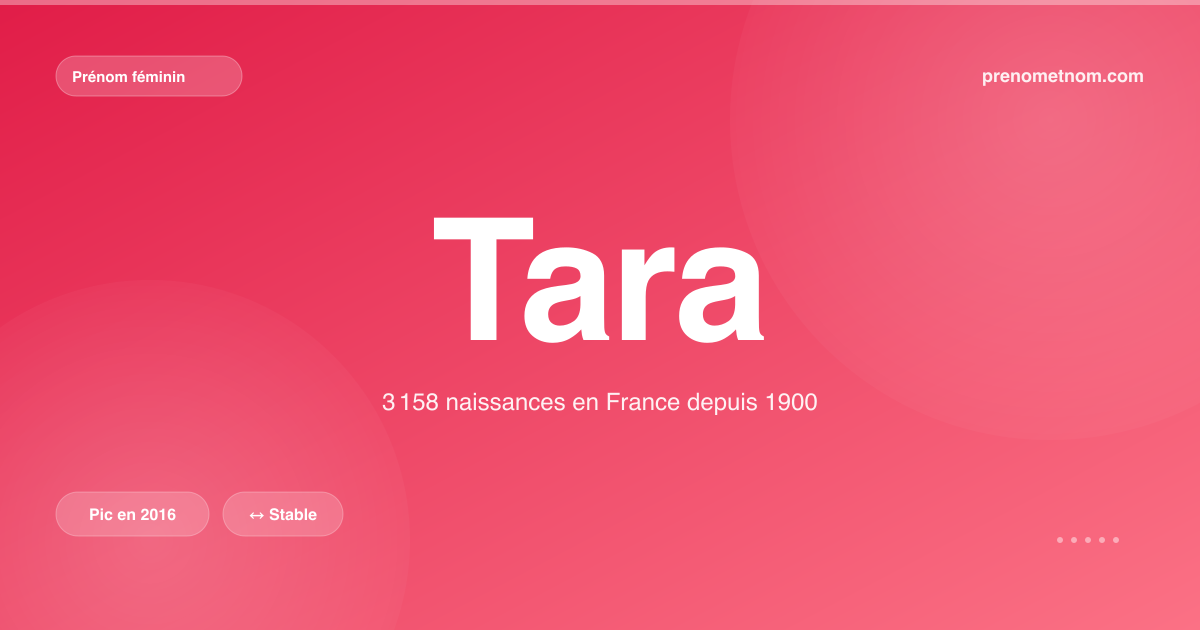 Carte visuelle du prénom Tara
