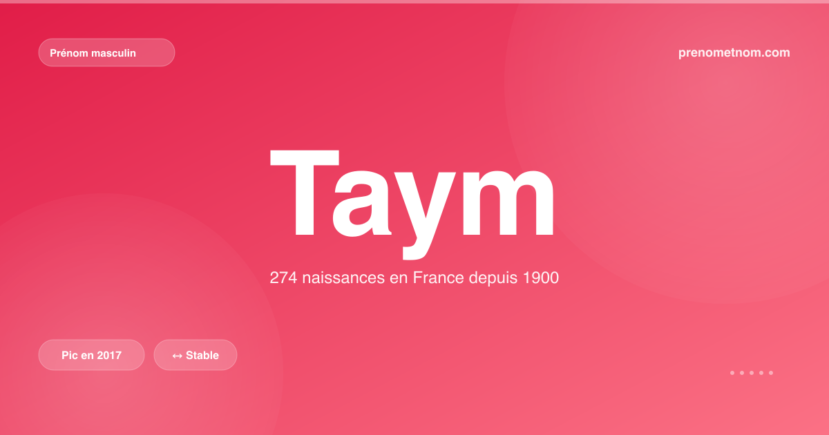 Carte visuelle du prénom Taym