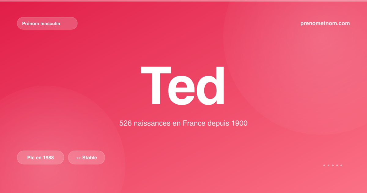 Carte visuelle du prénom Ted