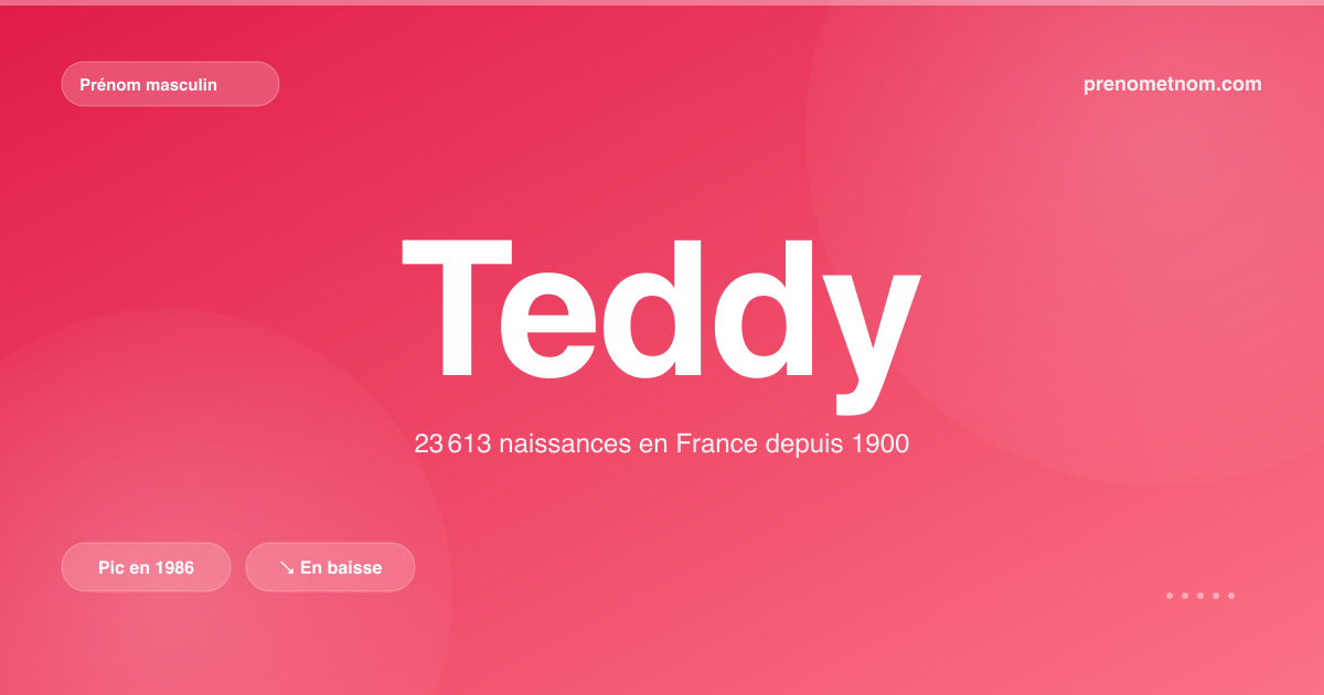Carte visuelle du prénom Teddy