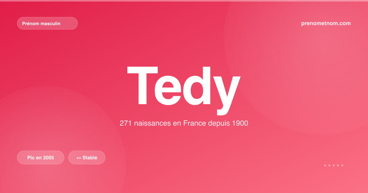Carte visuelle du prénom Tedy