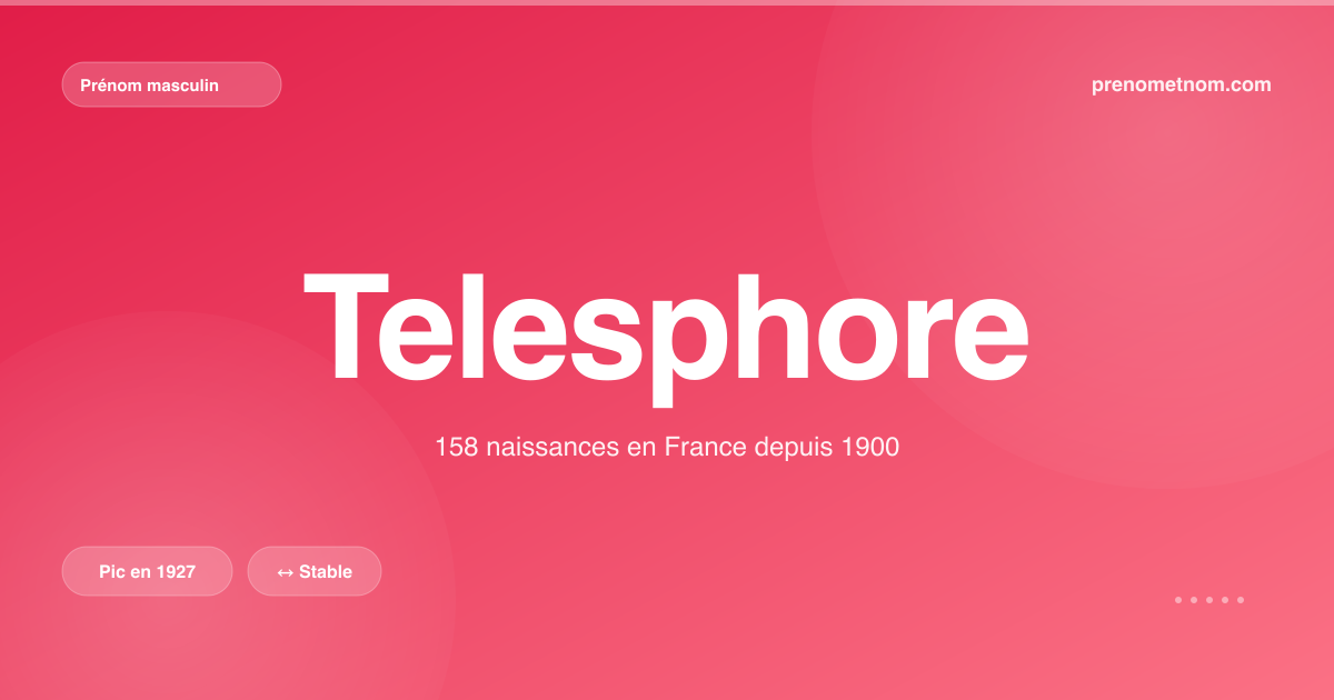 Carte visuelle du prénom Telesphore