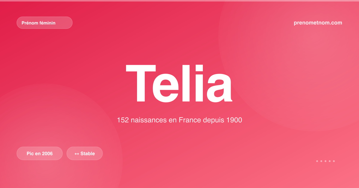 Carte visuelle du prénom Telia