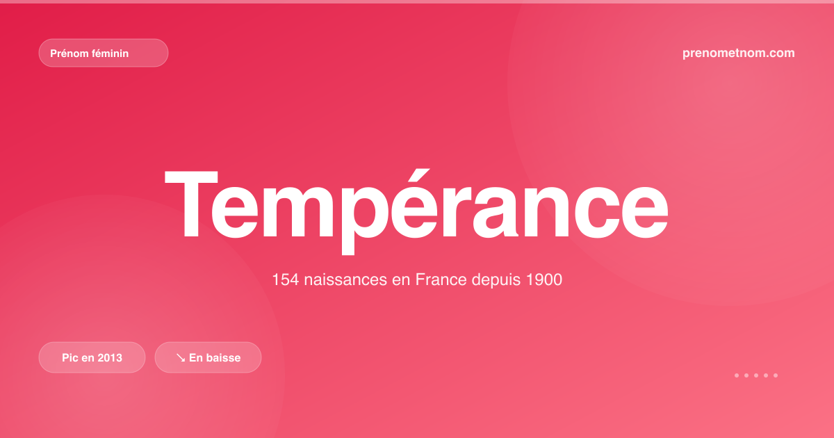 Carte visuelle du prénom Tempérance