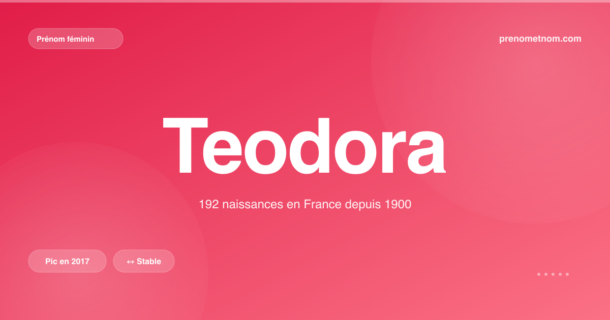 Carte visuelle du prénom Teodora