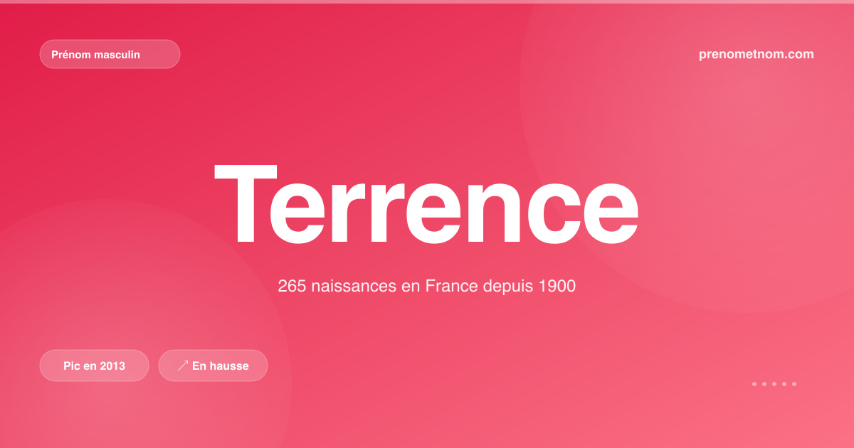 Carte visuelle du prénom Terrence