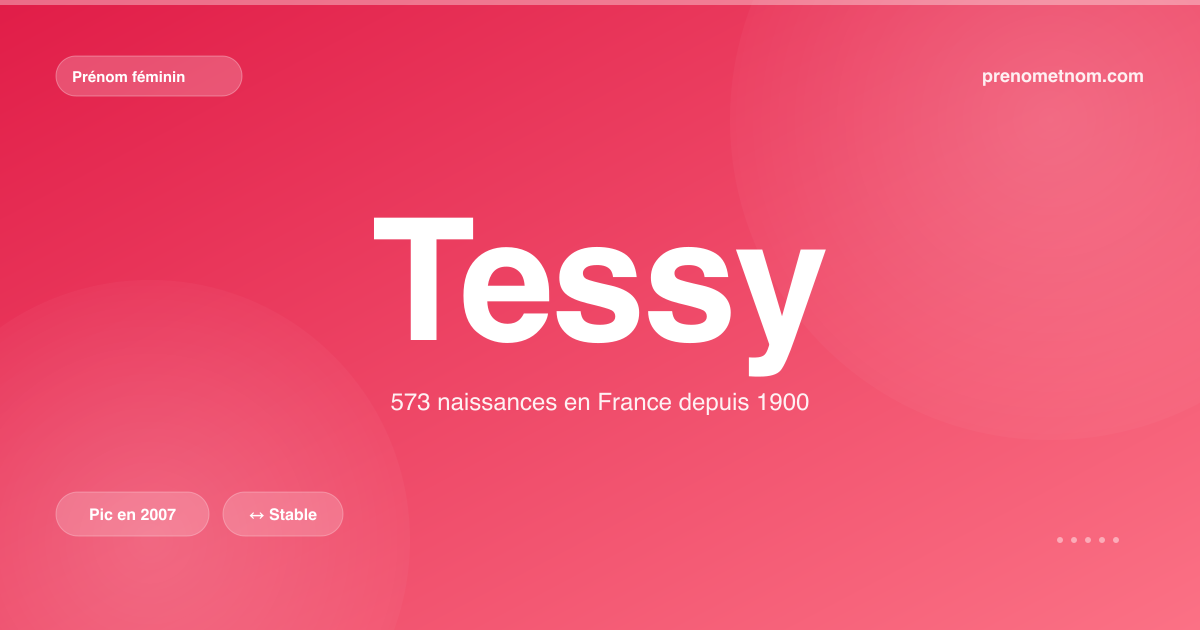Carte visuelle du prénom Tessy