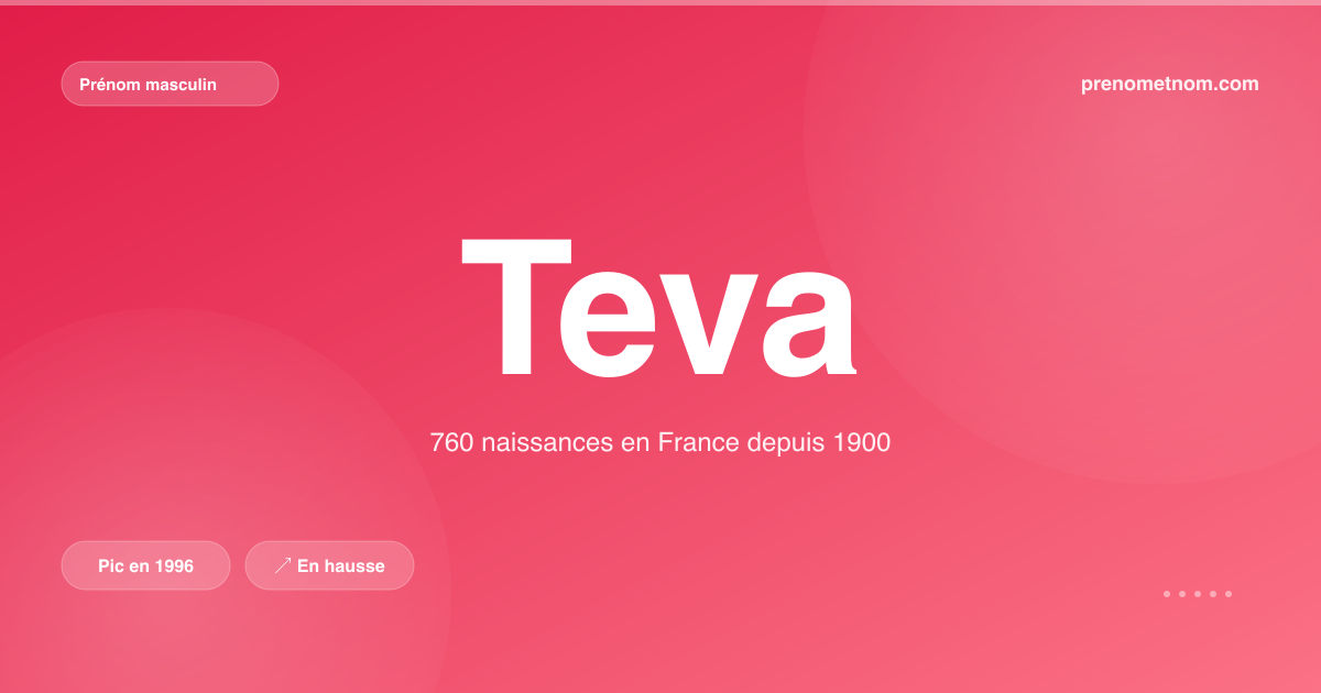Carte visuelle du prénom Teva