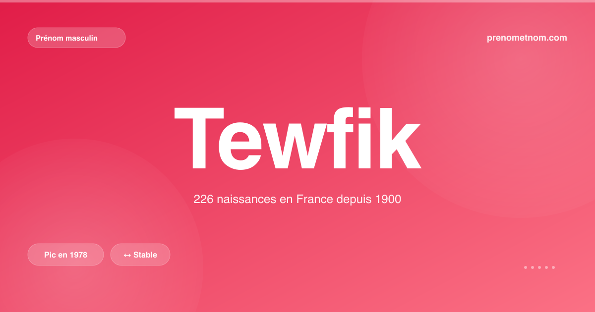 Carte visuelle du prénom Tewfik