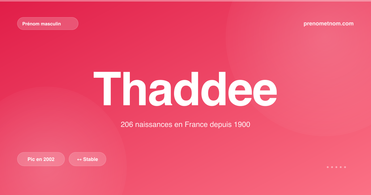 Carte visuelle du prénom Thaddee