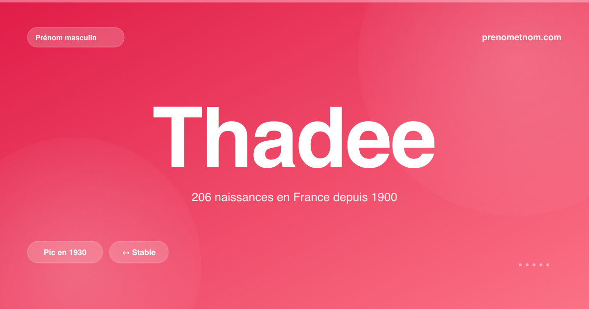 Carte visuelle du prénom Thadee