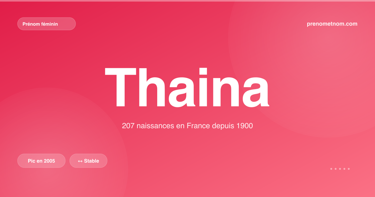 Carte visuelle du prénom Thaina