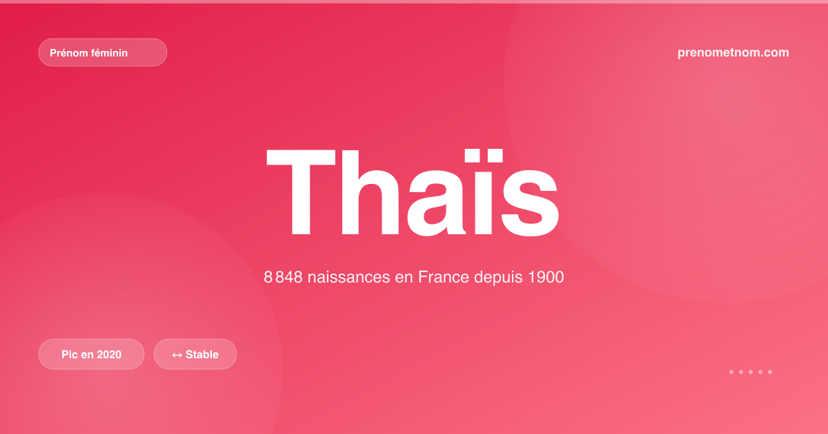Carte visuelle du prénom Thaïs