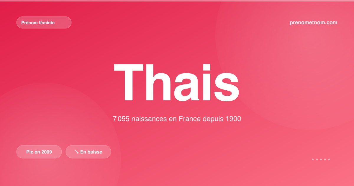Carte visuelle du prénom Thais