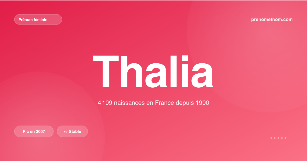 Carte visuelle du prénom Thalia