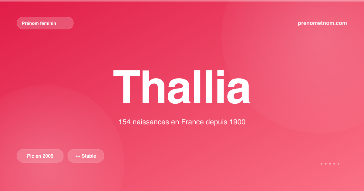Carte visuelle du prénom Thallia