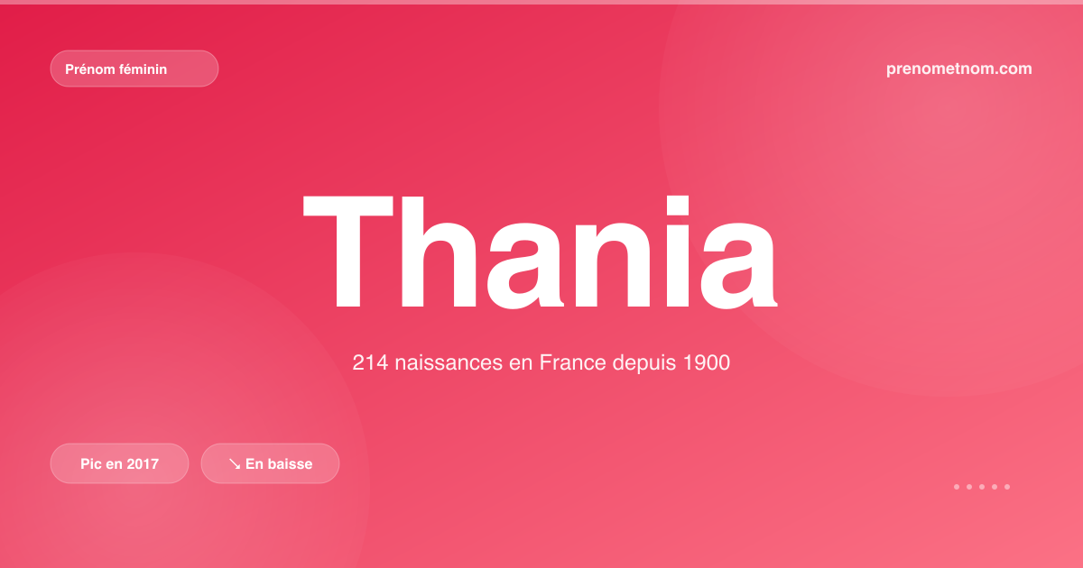 Carte visuelle du prénom Thania