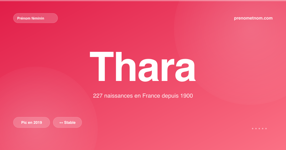 Carte visuelle du prénom Thara