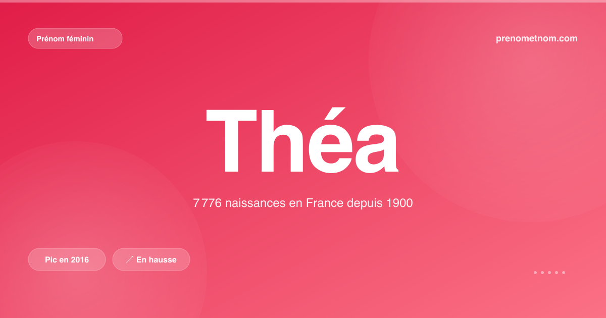 Carte visuelle du prénom Théa