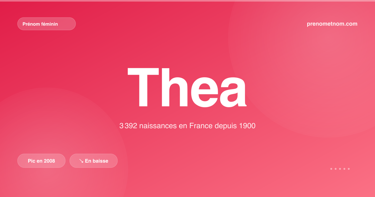 Carte visuelle du prénom Thea
