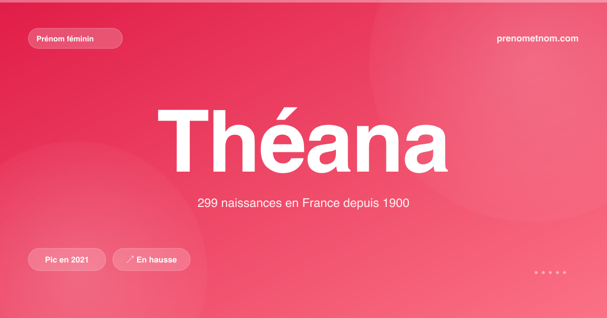 Carte visuelle du prénom Théana