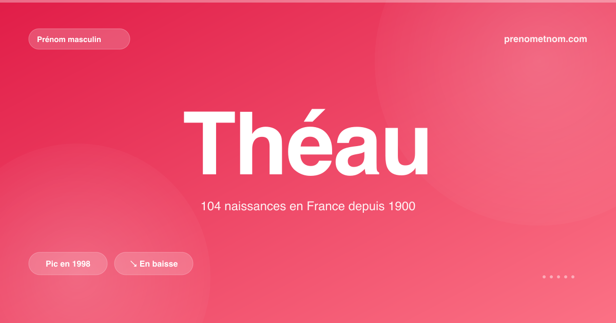 Carte visuelle du prénom Théau