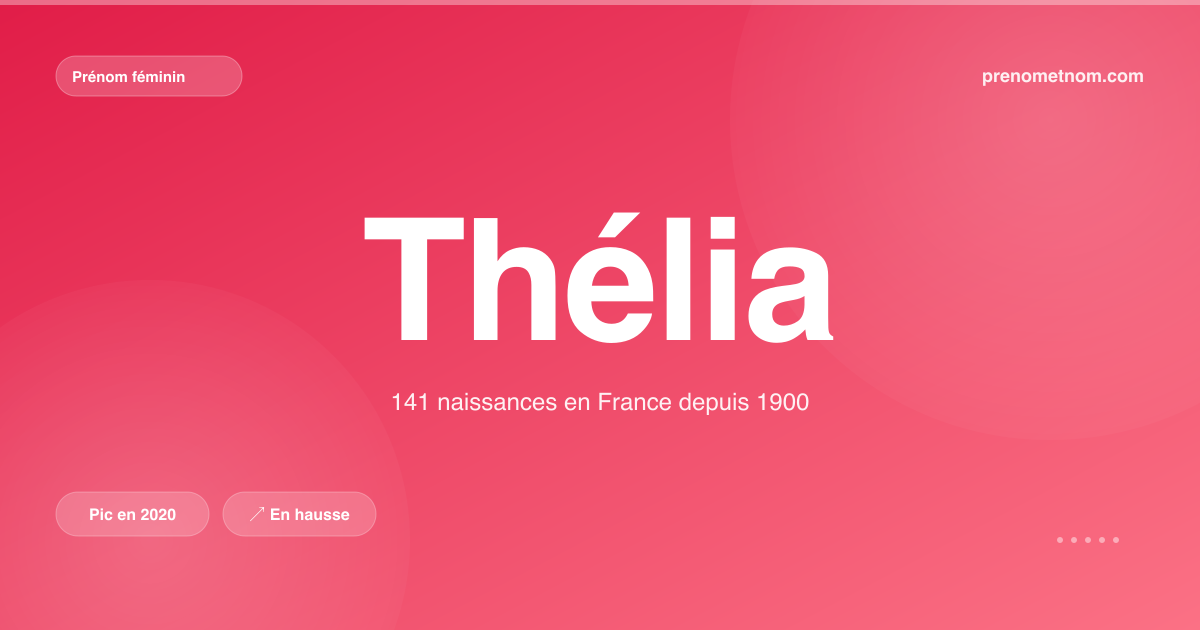 Carte visuelle du prénom Thélia